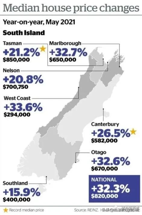 新西蘭最新房價探析，市場現(xiàn)狀、未來展望與房價走勢預測