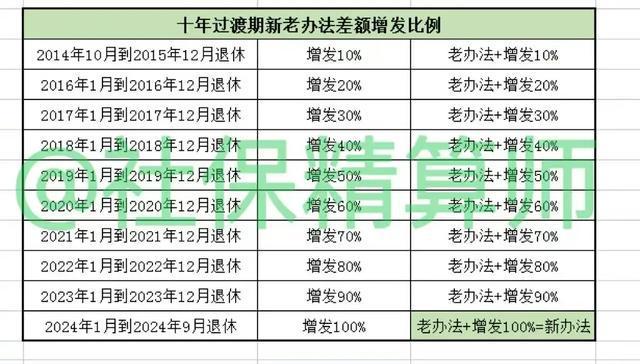 2024年正版資料免費大全中特,快速解答方案設(shè)計_IGZ10.829動態(tài)版
