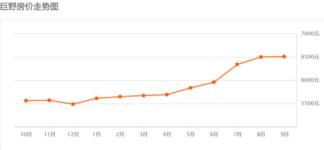 巨野最新房價，科技重塑居住夢想，開啟未來生活新篇章