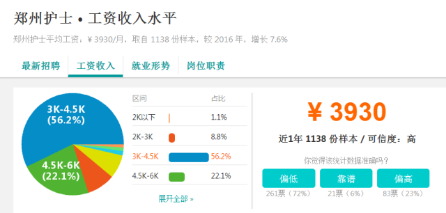 鄭州護(hù)士招聘最新資訊，小巷深處的護(hù)理寶藏