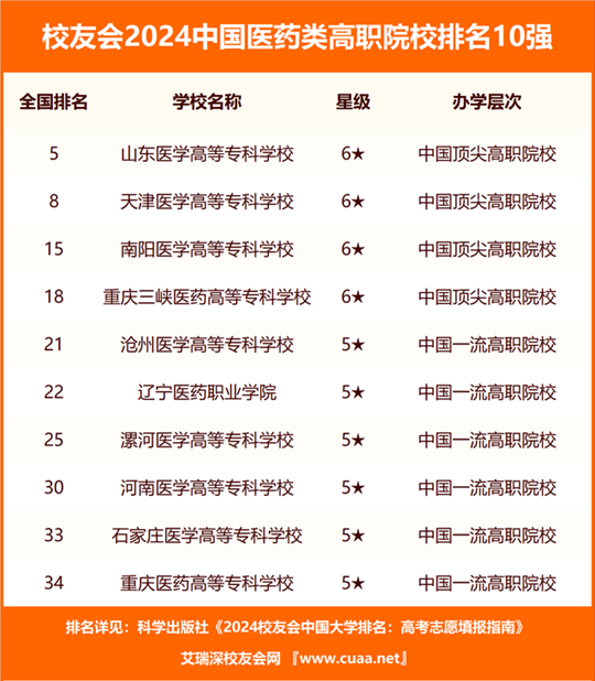 澳門(mén)開(kāi)獎(jiǎng)結(jié)果開(kāi)獎(jiǎng)記錄表62期,生物與醫(yī)藥_SLP47.364互聯(lián)版