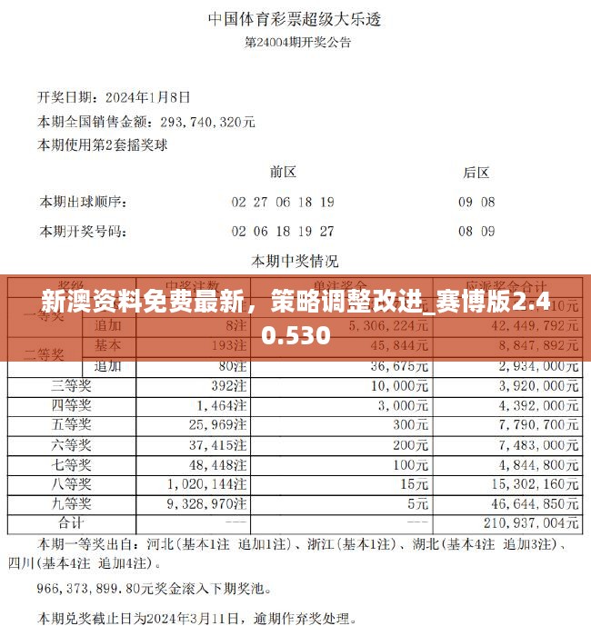 新澳2024年最新特馬資料,實(shí)時更新解釋介紹_FFA47.785影像版