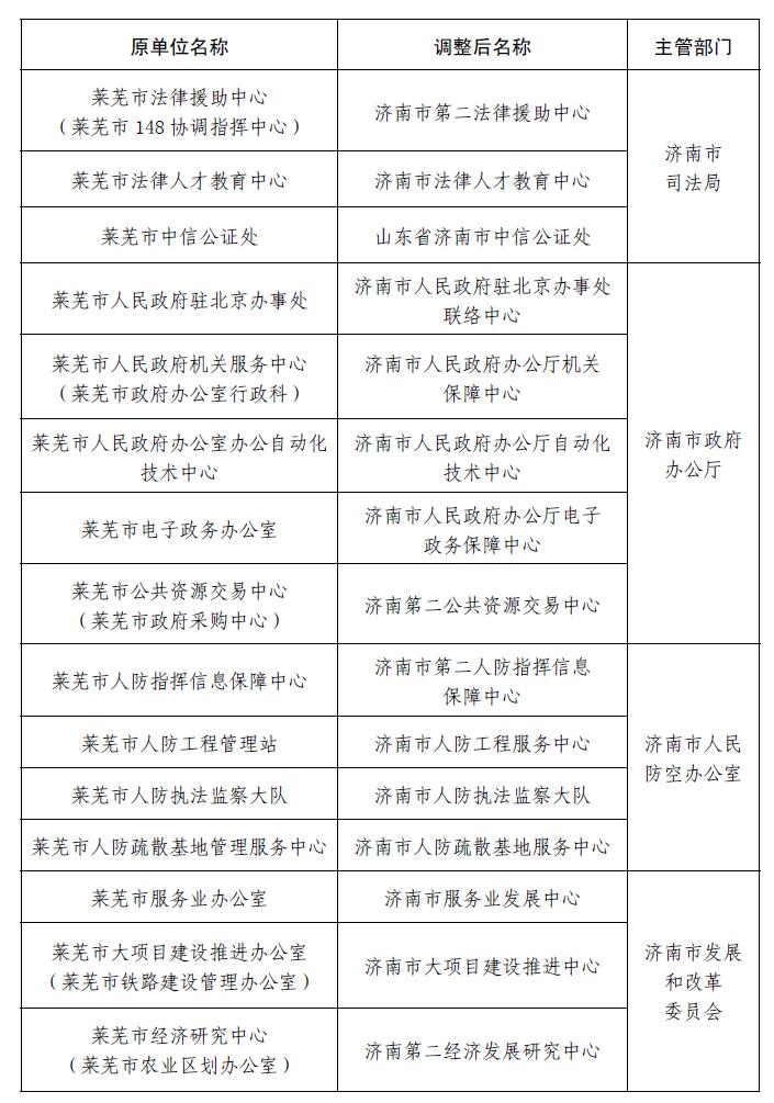 萊蕪人事大調(diào)整，最新職務(wù)變動(dòng)與未來(lái)展望