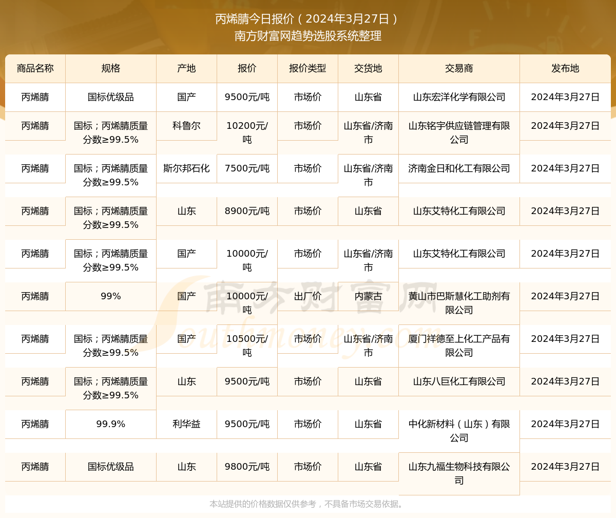 丙烯腈最新報(bào)價，引領(lǐng)科技潮流，預(yù)見未來生活