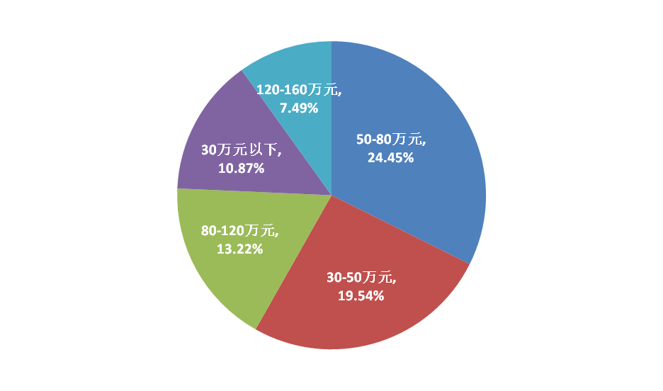 昆明呈貢房價走勢揭秘，最新趨勢與小巷意外驚喜探索