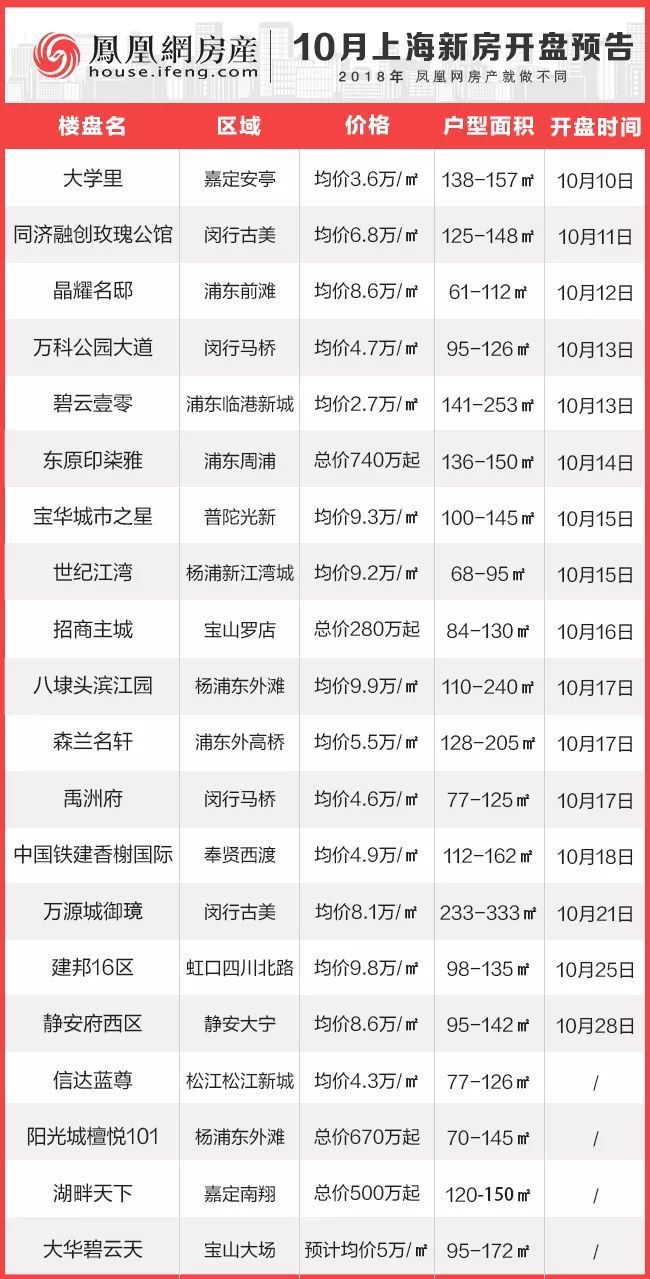 最新項目盤訊大揭秘，不容錯過的最新動態(tài)！