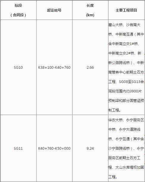 花都最新工程中標(biāo)，自信、變化與成就感的勝利之歌啟航新征程