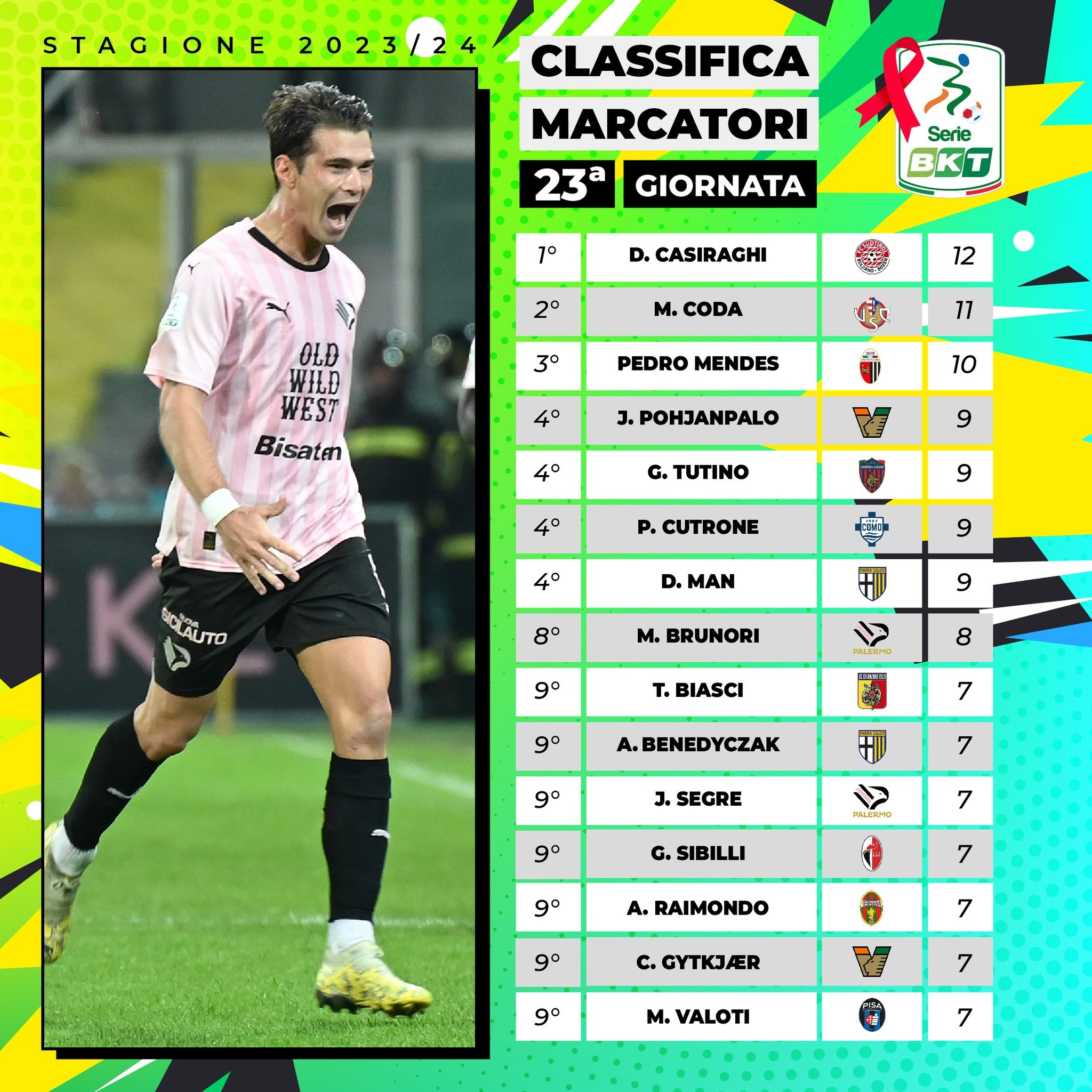 意甲射手榜最新動(dòng)態(tài)，科技重塑足球榮耀，激情體驗(yàn)刷新認(rèn)知