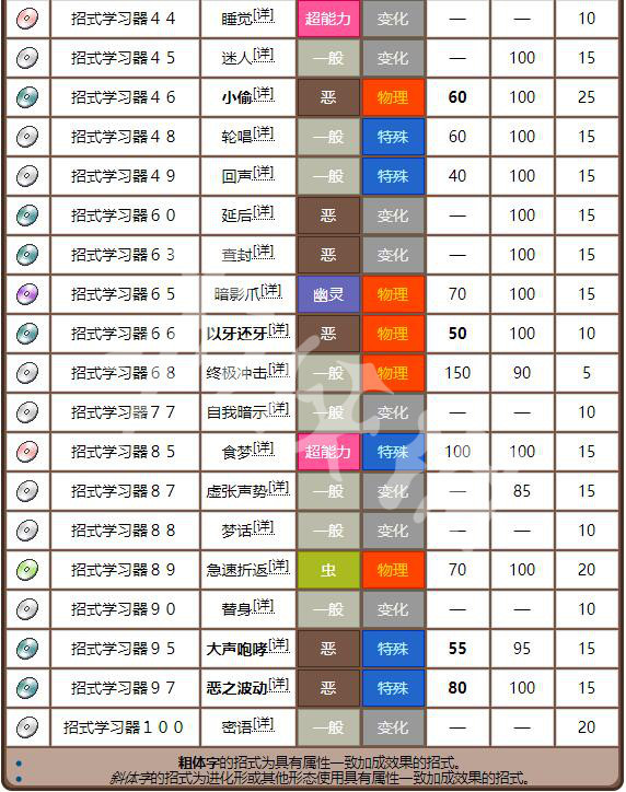 老錢莊資料大全免費(fèi),精準(zhǔn)數(shù)據(jù)評估_精致版56.500