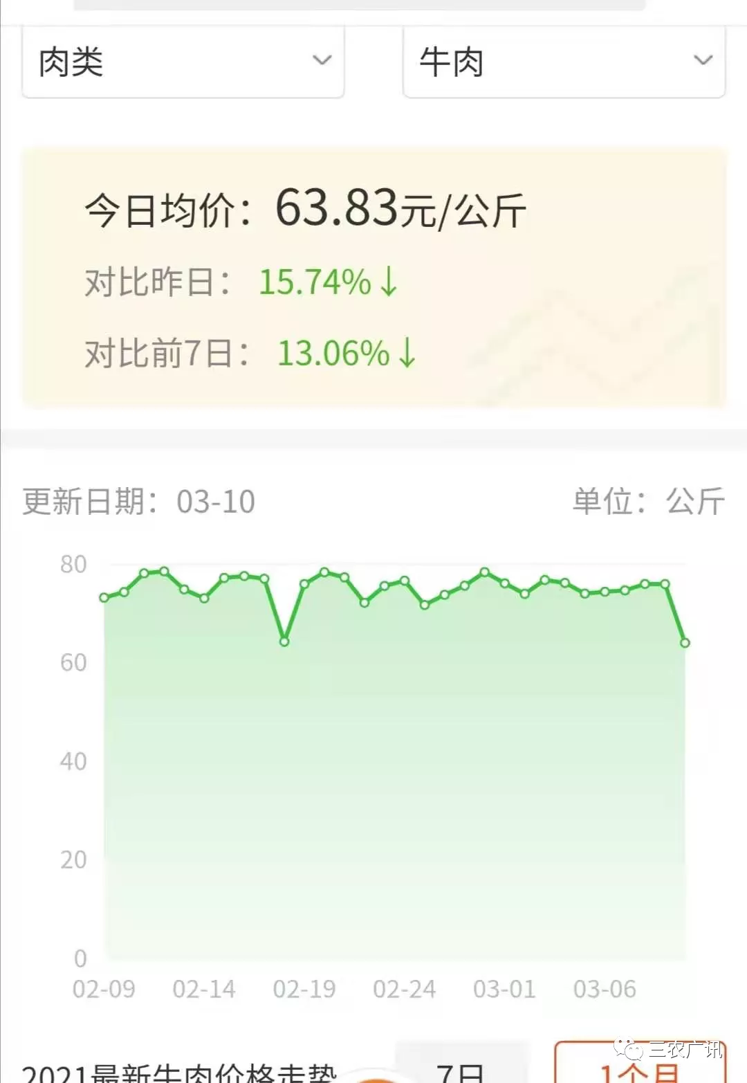 牛羊肉最新價(jià)格,牛羊肉最新價(jià)格，市場(chǎng)走勢(shì)下的多元觀點(diǎn)分析