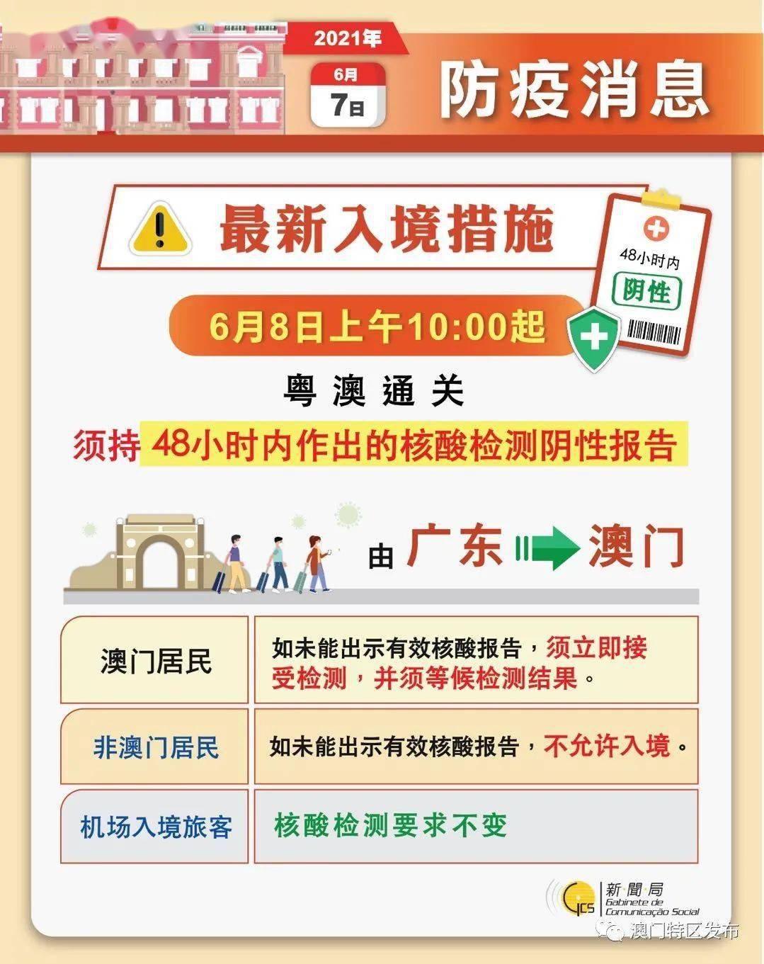 新澳門精準(zhǔn)消息免費提供,可依賴操作方案_仿真版67.263