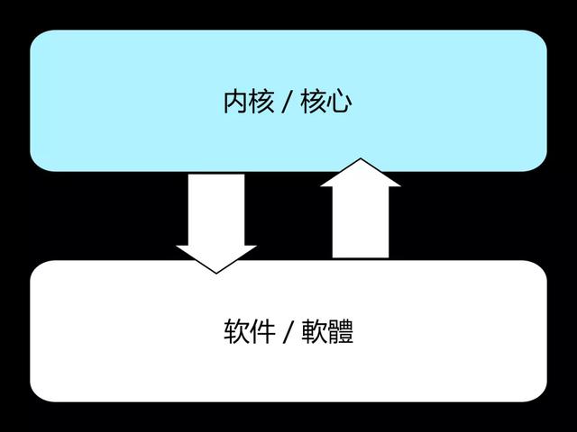 澳門開(kāi)獎(jiǎng)直播平臺(tái),可靠執(zhí)行操作方式_生態(tài)版2.937