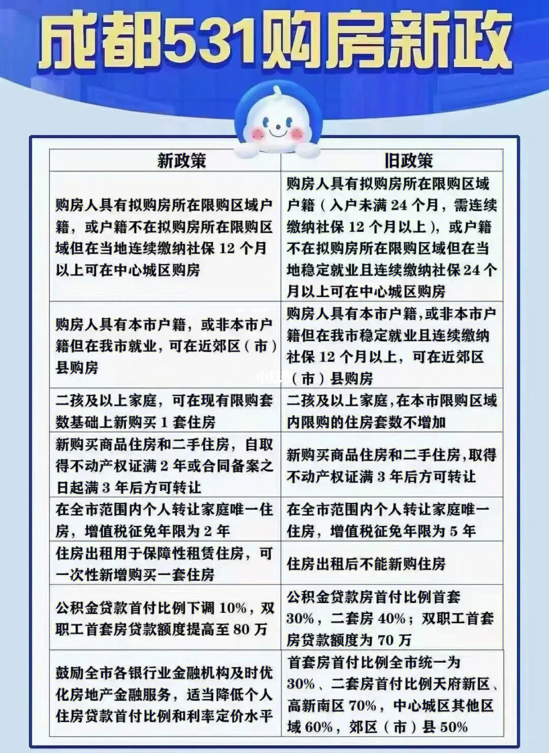 成都房產(chǎn)最新政策規(guī)定及其影響，深度解讀一種觀點(diǎn)