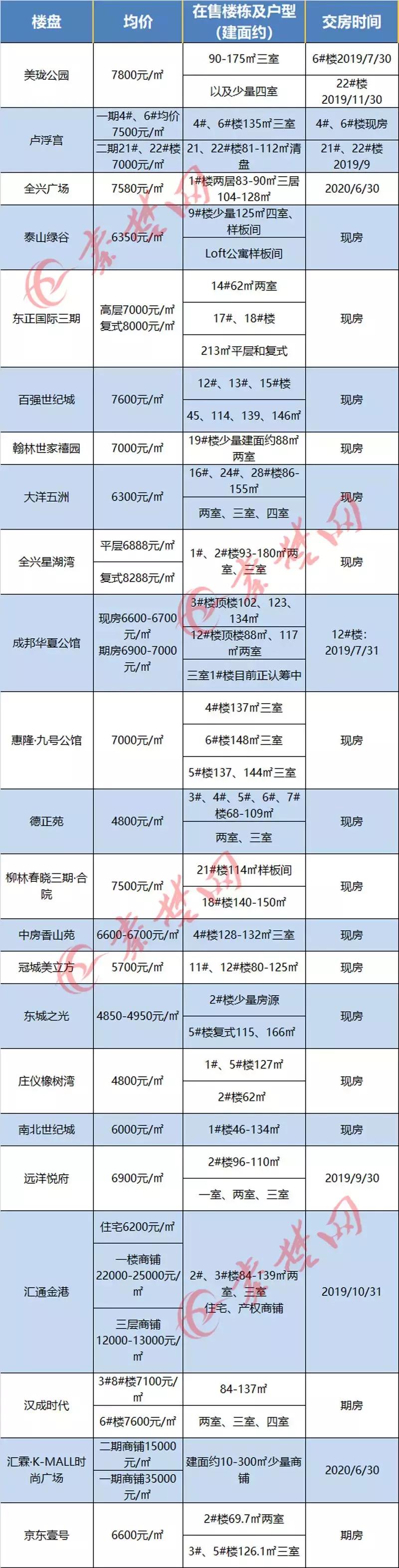 十堰房價走勢更新，繁榮未來引發(fā)自信與成就感擁抱。