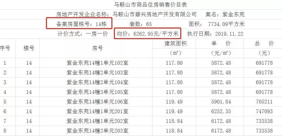 馬鞍山房價最新動態(tài)，與自然美景的邂逅，探尋內心寧靜之旅