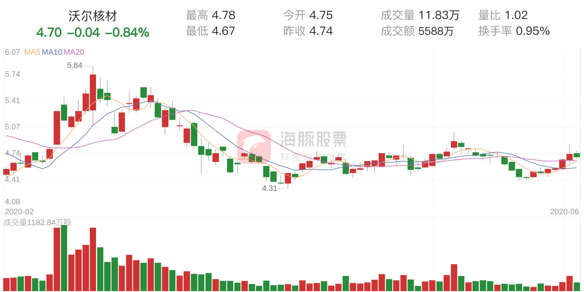 沃爾核材股票最新動(dòng)態(tài)，走在時(shí)代前沿的核材先鋒