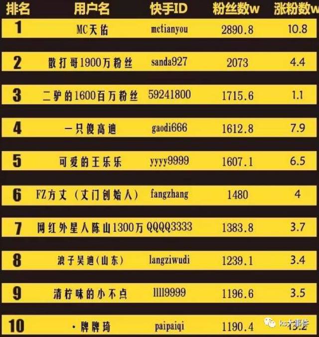 快手排行榜最新動態(tài)，8月變化見證學(xué)習(xí)自信的力量