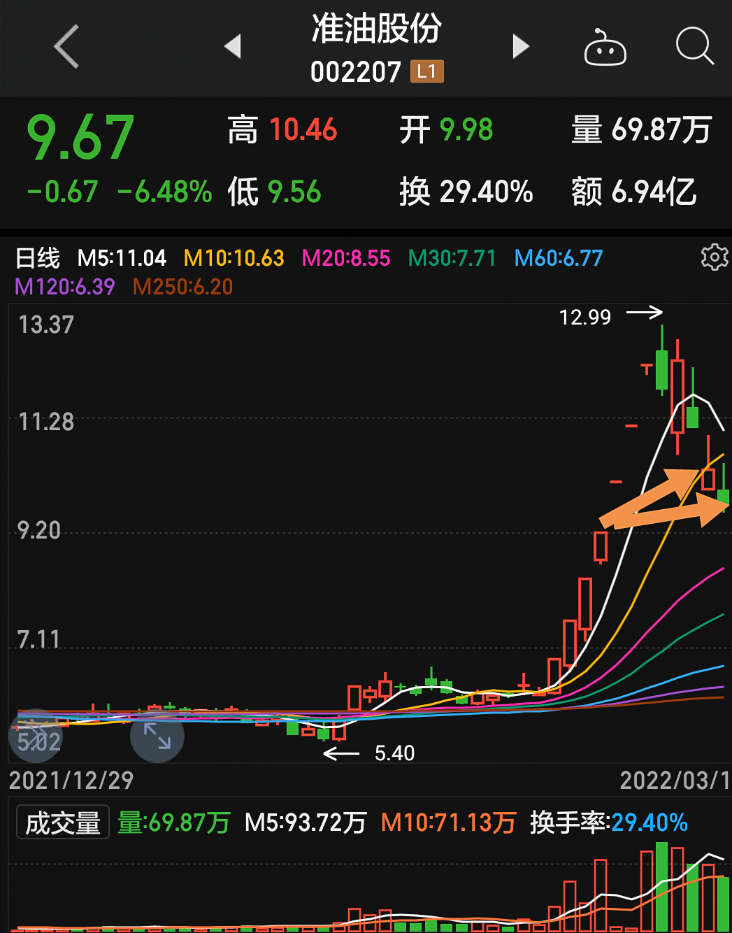 準(zhǔn)油股份秦勇最新動(dòng)態(tài)揭秘，股市之外的小日常趣事揭秘