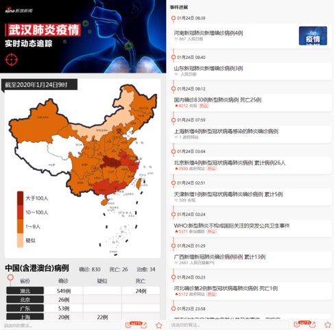 新浪健康頻道深度解讀，最新肺炎資訊與動(dòng)態(tài)