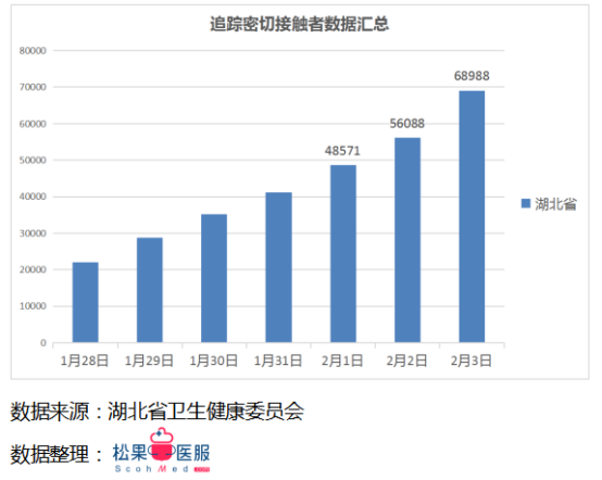 每日更新的疫情數(shù)據(jù)最新播報(bào)，留意最新動(dòng)態(tài)！