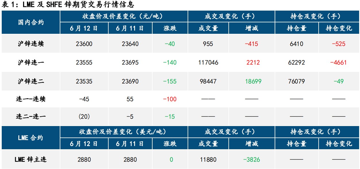滬鋅最新報(bào)價(jià)揭秘及市場(chǎng)動(dòng)態(tài)分析！