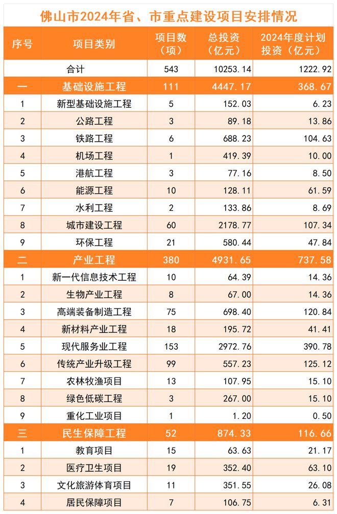 2024最新投資項目一網(wǎng)打盡，把握未來財富脈搏從此開始！