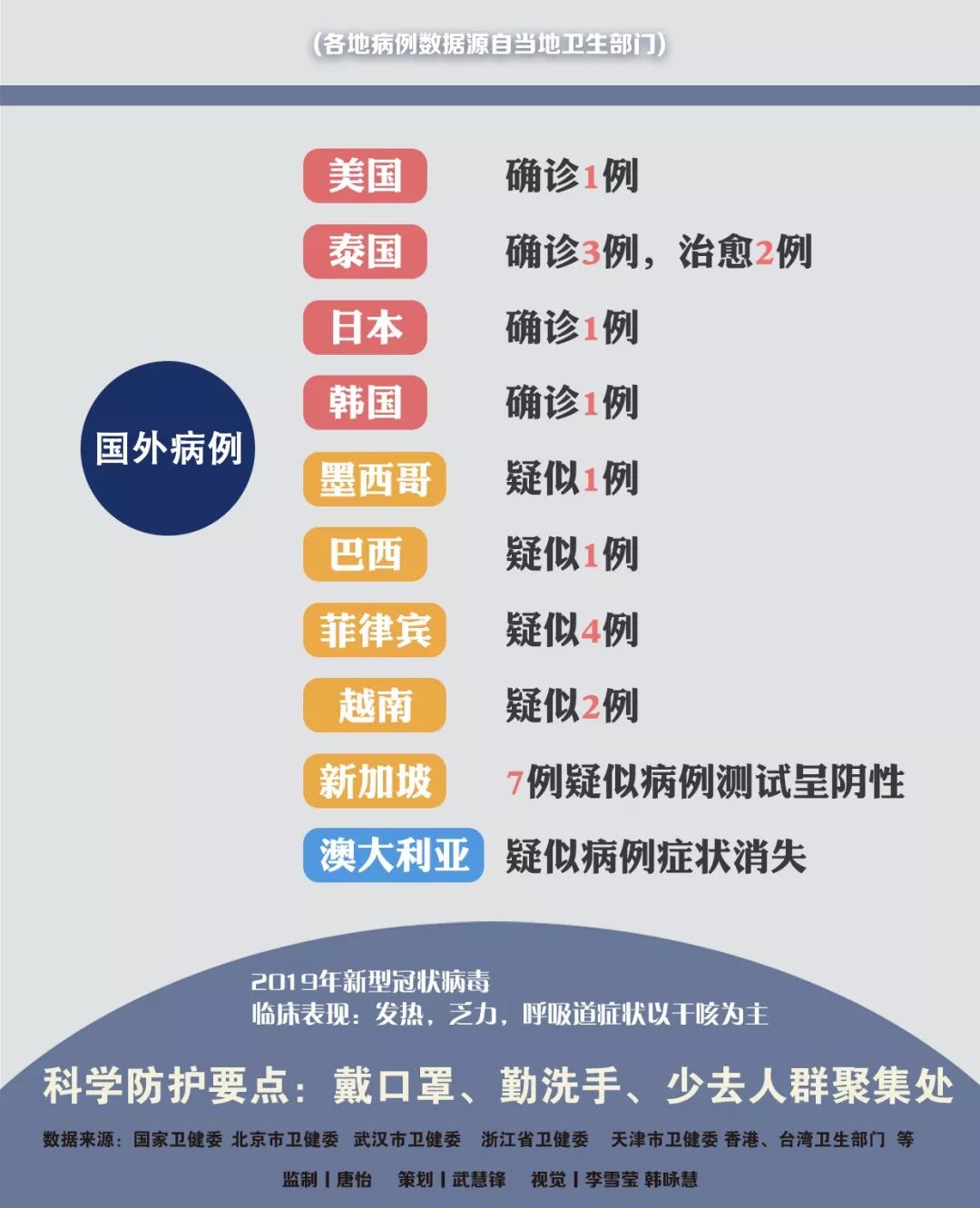 肺炎傳播最新動態(tài)更新，最新情況匯總