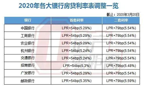 LPR利率市場(chǎng)化的深度解讀與觀點(diǎn)碰撞，最新LPR5數(shù)據(jù)及分析