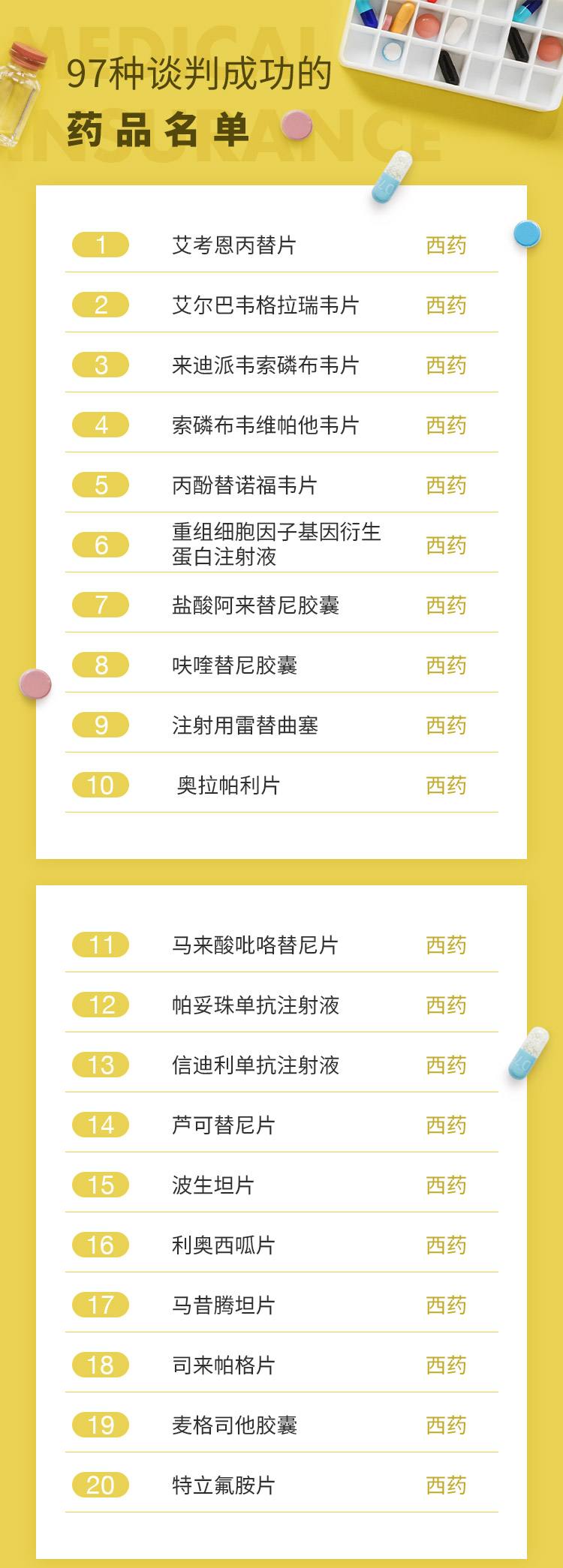 最新批藥品，全面指南——了解、選擇與使用步驟詳解