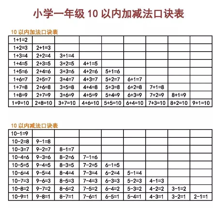 最新湊十兒歌，高科技產品介紹篇
