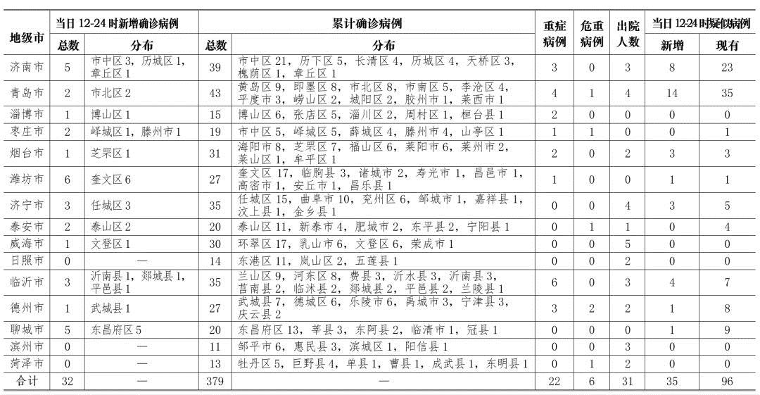 確診肺炎最新統(tǒng)計(jì)，步驟指南與統(tǒng)計(jì)概覽