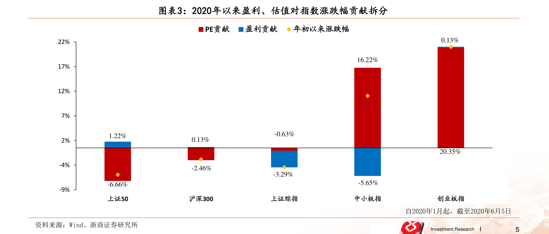 電商時(shí)代的佼佼者，網(wǎng)購(gòu)上市公司的崛起之路