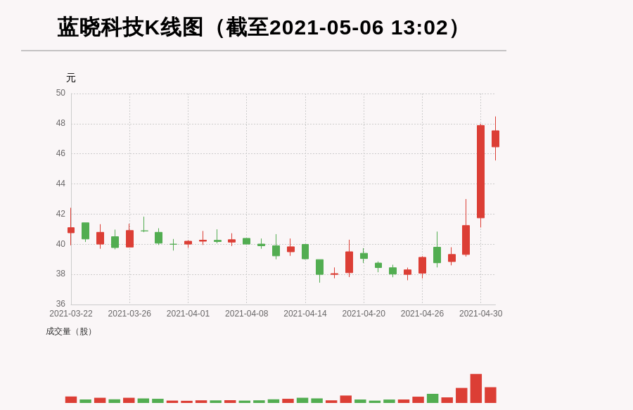 深藍(lán)科技股票，投資步驟指南與解析