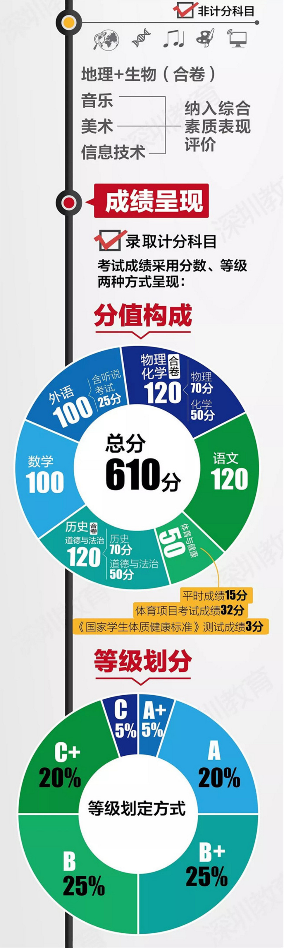 中考改革方案全面解讀，最新政策與趨勢分析