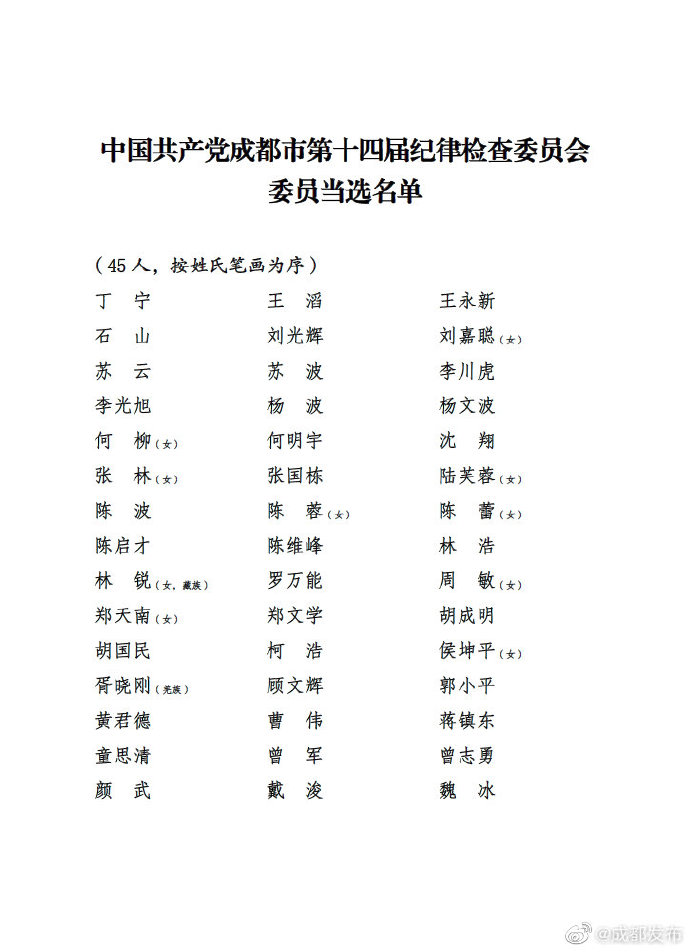 四川省最新常委名錄，自然美景的探索之旅