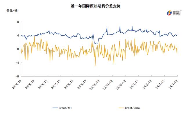 科技領航，國際WTI原油實時價格洞悉能源市場最新動態(tài)