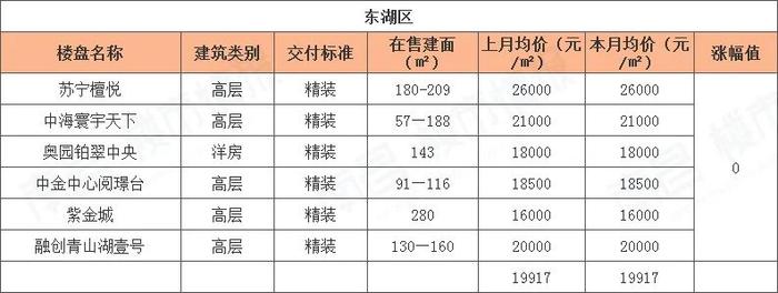南昌樓盤價(jià)格大幅下調(diào)，市場(chǎng)新機(jī)遇來臨！