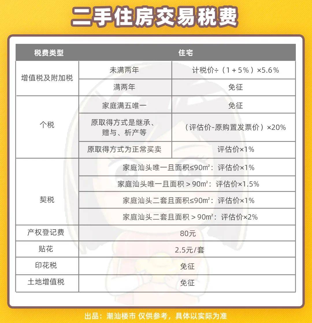 汕頭二手房首付要求更新指南，最新步驟與注意事項(xiàng)