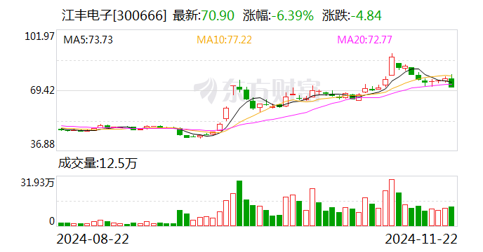 江豐電子股票股吧，小巷深處的電子傳奇與美食探秘