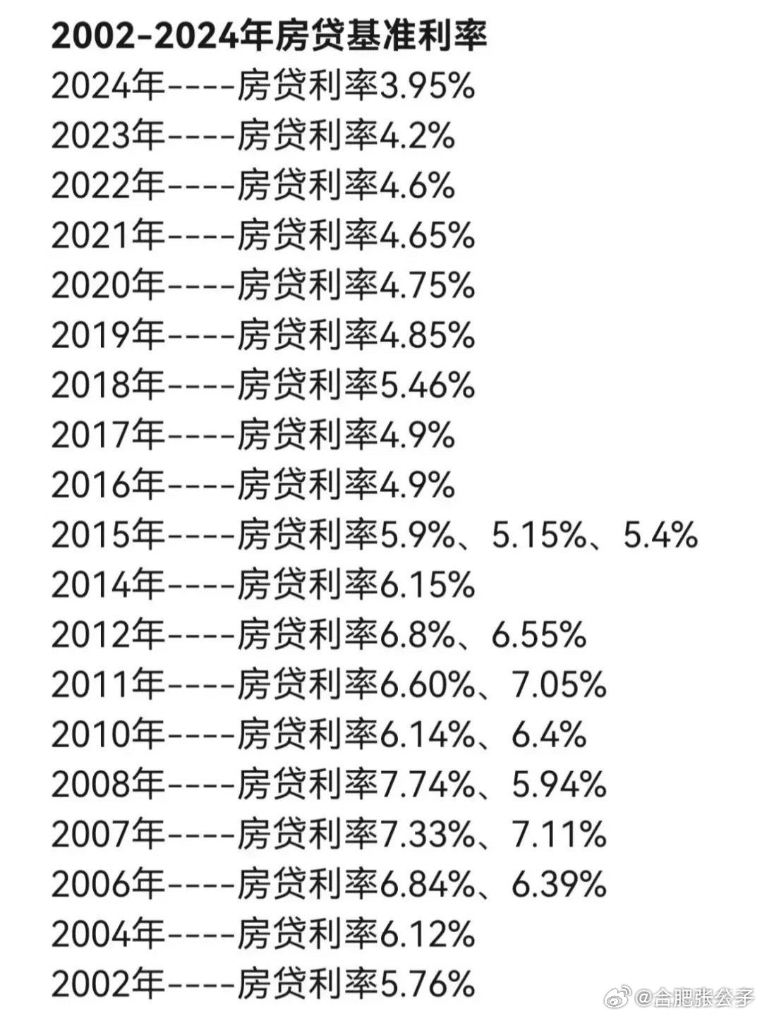 當(dāng)前房貸利率深度解析與觀點(diǎn)闡述，利率究竟是多少？