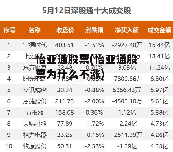 怡亞通上市之路揭秘，企業(yè)成長歷程回顧與上市時間探討
