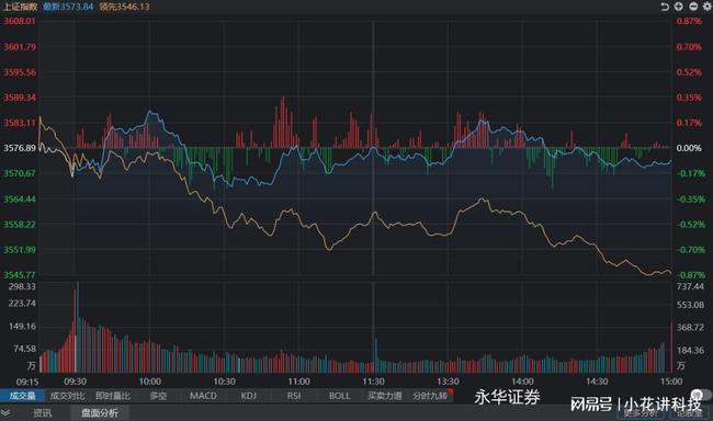 科技引領(lǐng)投資新時(shí)代，今日股票行情深度分析