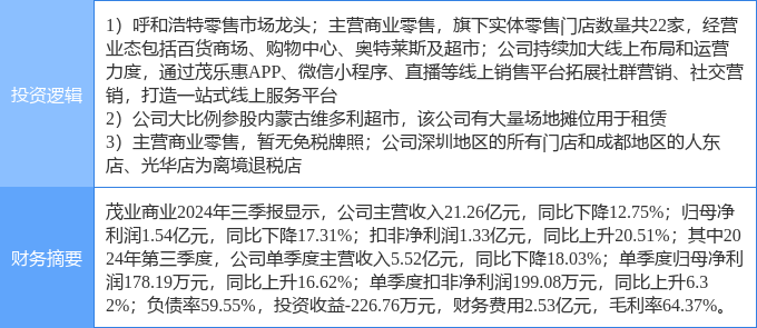 茂業(yè)商業(yè)股票，學(xué)習(xí)、變革與自信的舞蹈之路