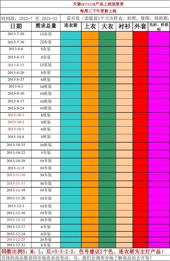 科技新星崛起，上市進(jìn)度表揭示未來觸手可及的發(fā)展藍(lán)圖
