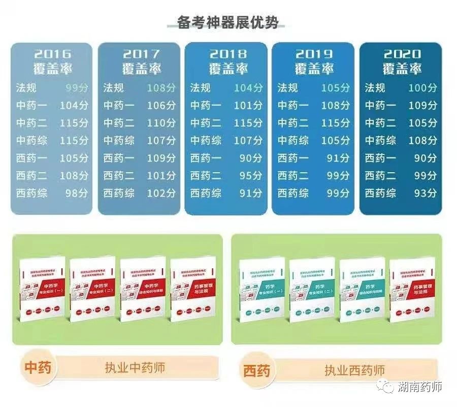 執(zhí)業(yè)藥師出租價格行情，黃金價值的閃耀之路