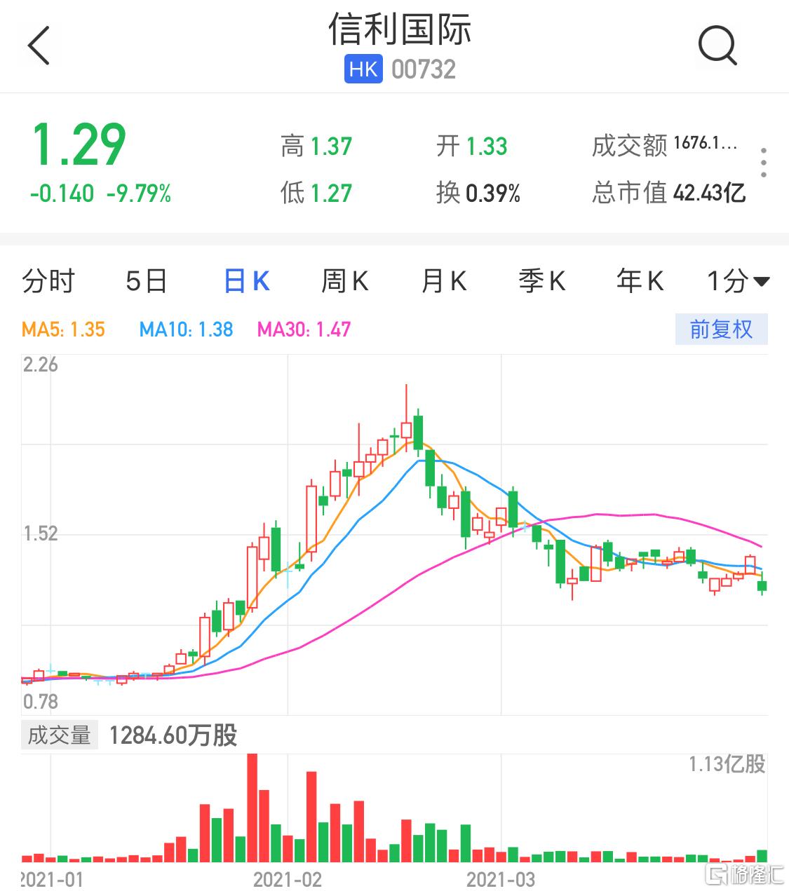 信利股票，一段關(guān)于股票與友情的溫馨故事