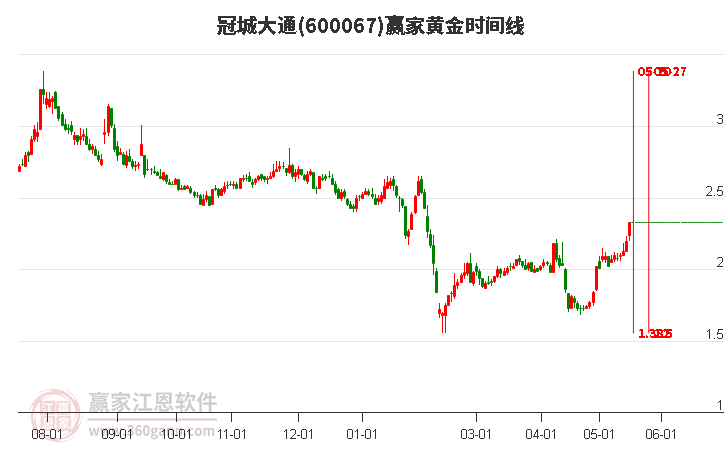 工礦燈具 第203頁