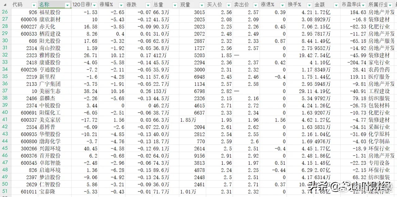 低價(jià)位股票詳解，一份全方位選擇指南