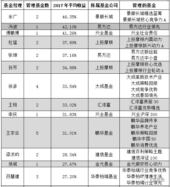 2017年3月資金盤最新資訊，變化帶來自信與成就感，攜手共創(chuàng)成長(zhǎng)之路