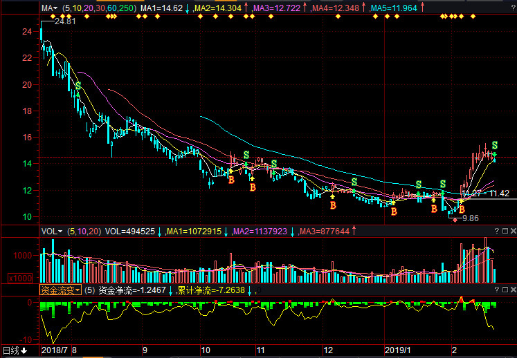 風(fēng)華高科股票股吧，深度探討高科技股票的投資魅力與策略